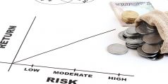 Fixed Deposit Interest Rates and Financial Planning: Creating a Diversified Portfolio