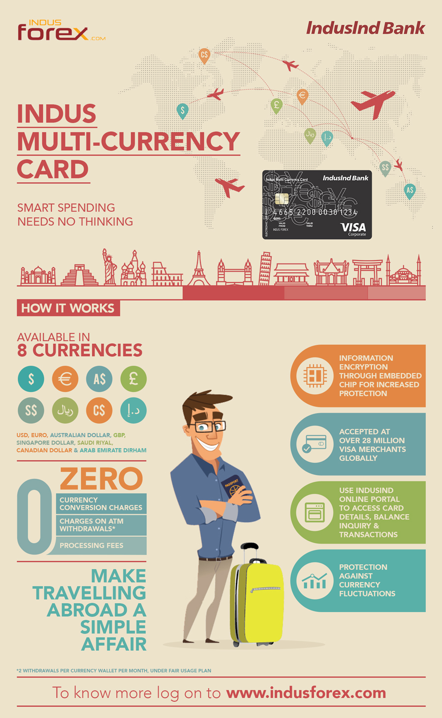 indus multicurrency card
