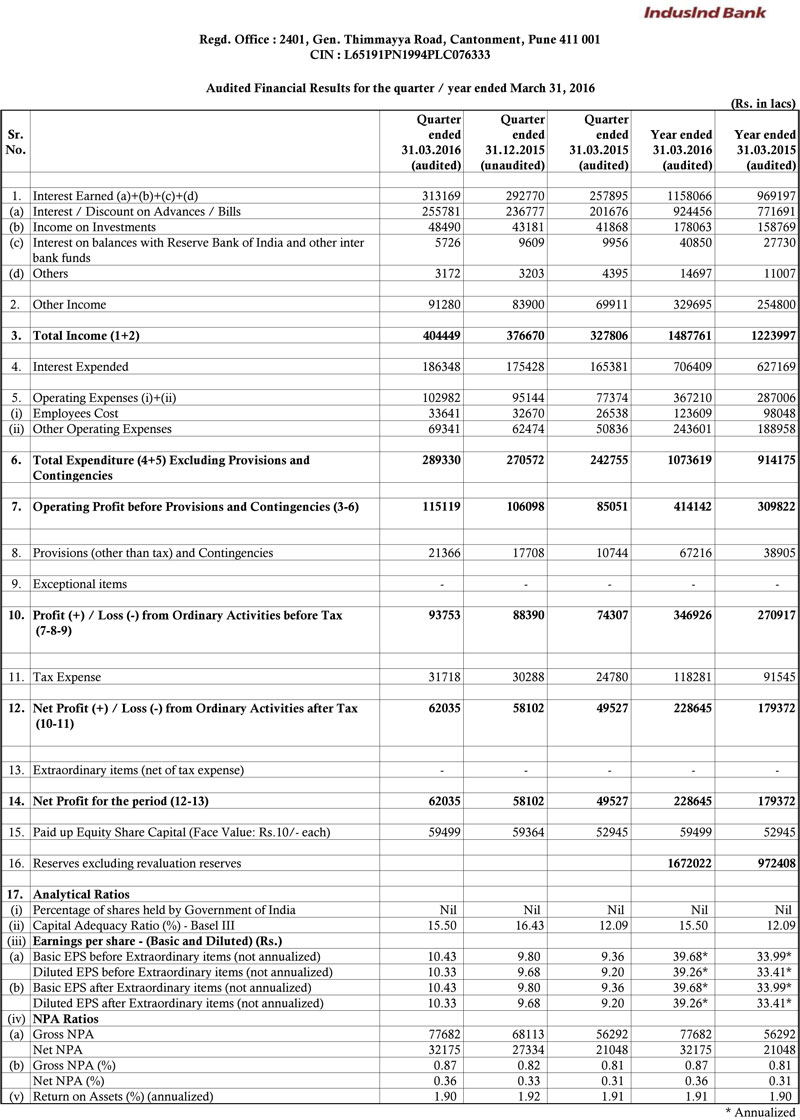 Financial Results