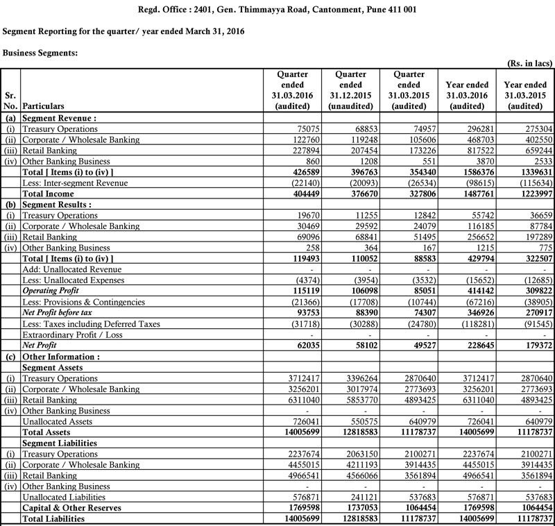 Financial Results