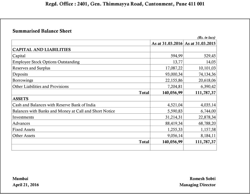 Financial Results