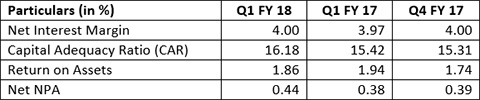 Glance Key Ratios