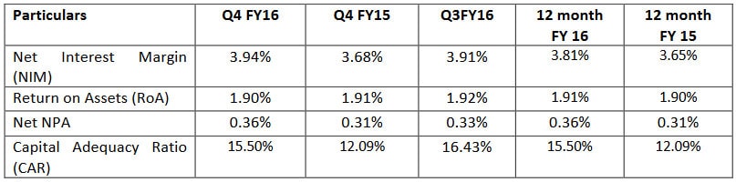 key Ratios