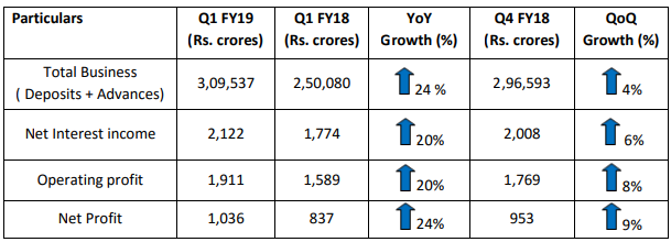 Rs 936.25 crores