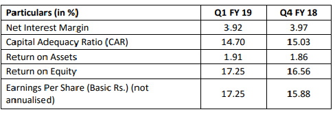 Rs 936.25 crores