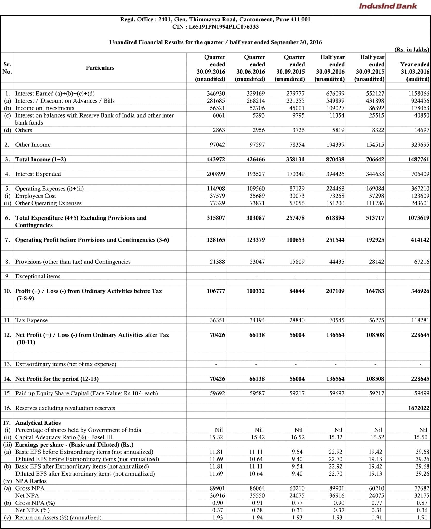 published-Results-september2016-1