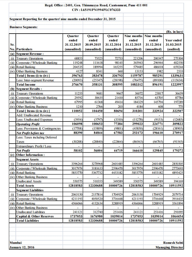 Unaudited financial results