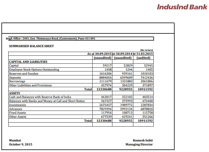 Summaried balance sheet