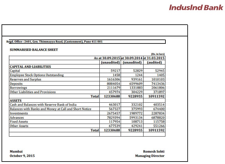 Summaried balance sheet