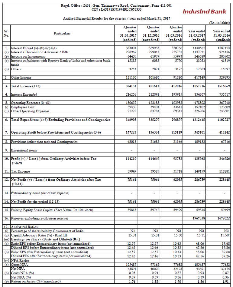 Segment reporting